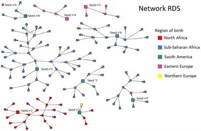 Enhancing sexual health and empowerment among migrant women sex workers: a community health worker-led intervention in Marseille, France